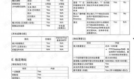 最新军需手册爆料视频下载,揭秘军需物资更新与下载攻略